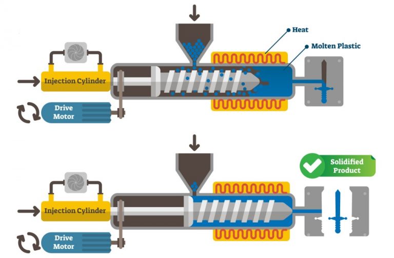 How to Design for Injection Molding The Hardware Academy